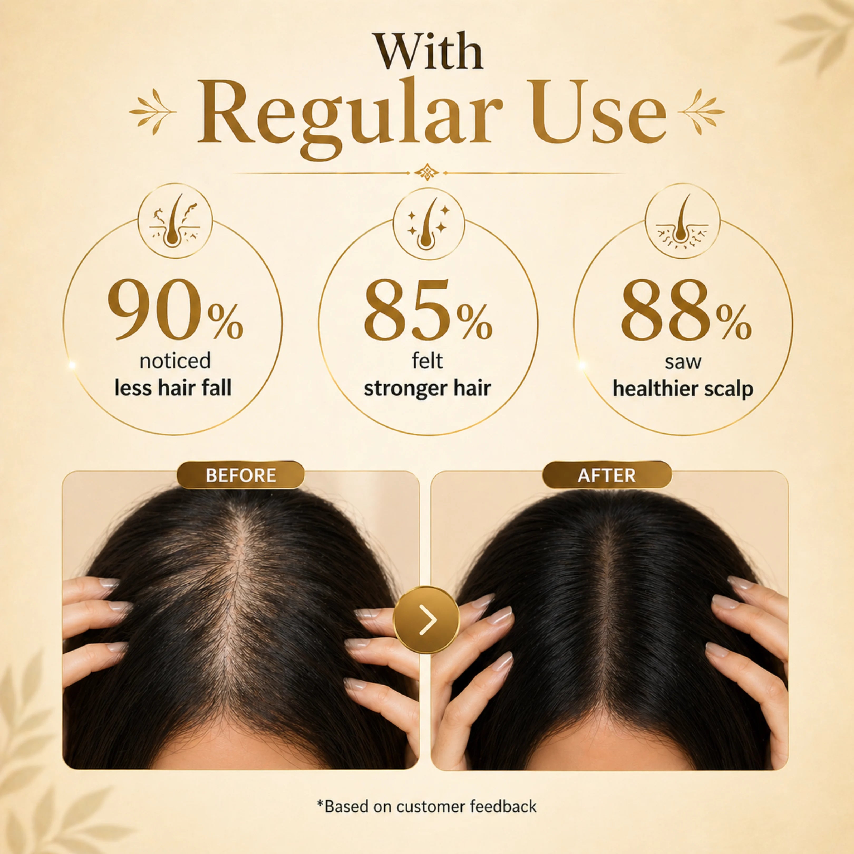 Hair Growth Oil for Men & Women | Ayurvedic Scalp Treatment Oil with Virgin Oils | Reduces Hair Fall, Boosts Hair Growth & Strength | Non-Sticky | 30ml